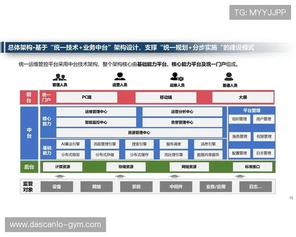 完美正规官网实现智能化管理,提升运营效率与服务水平